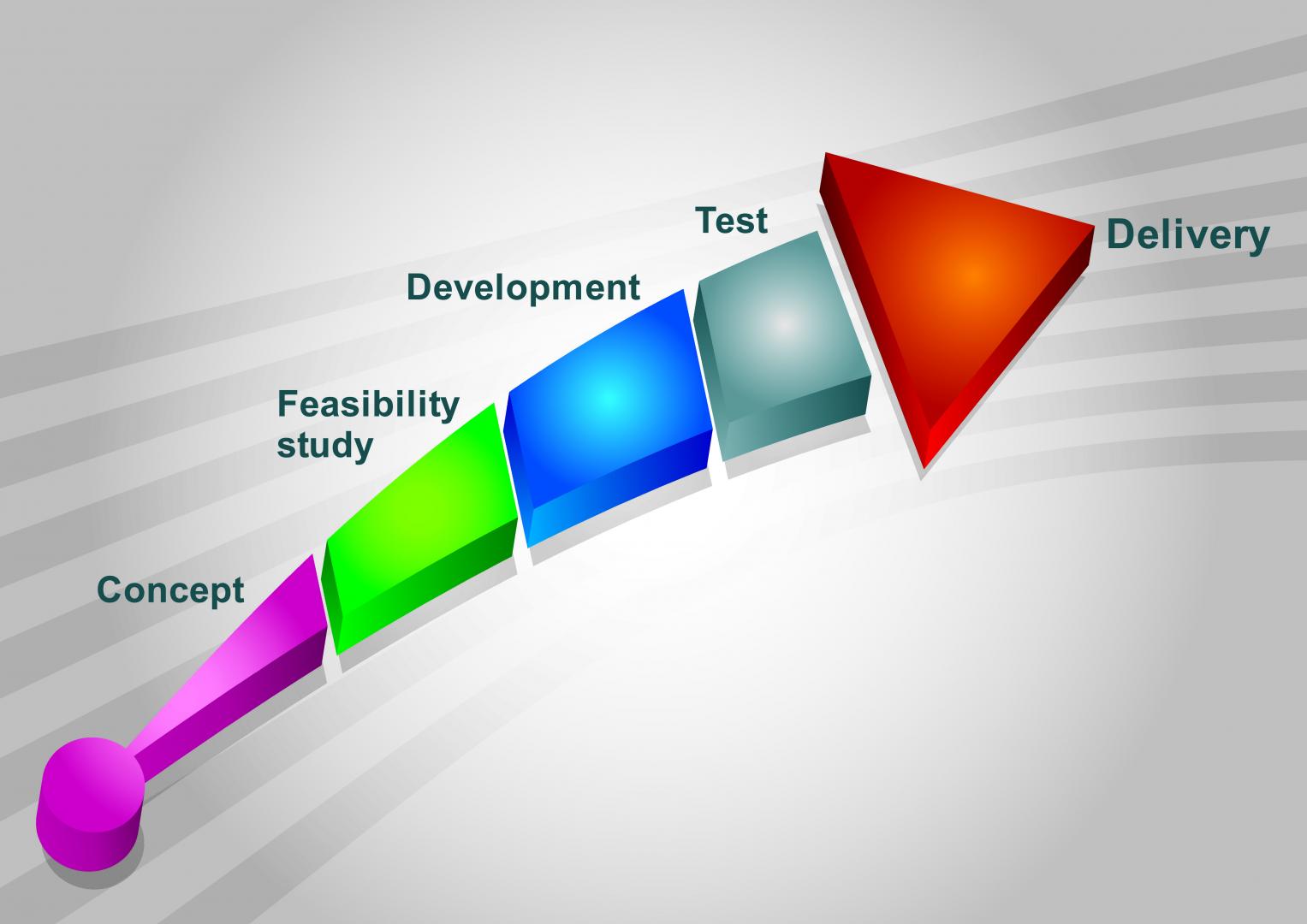 feasibility study graphic